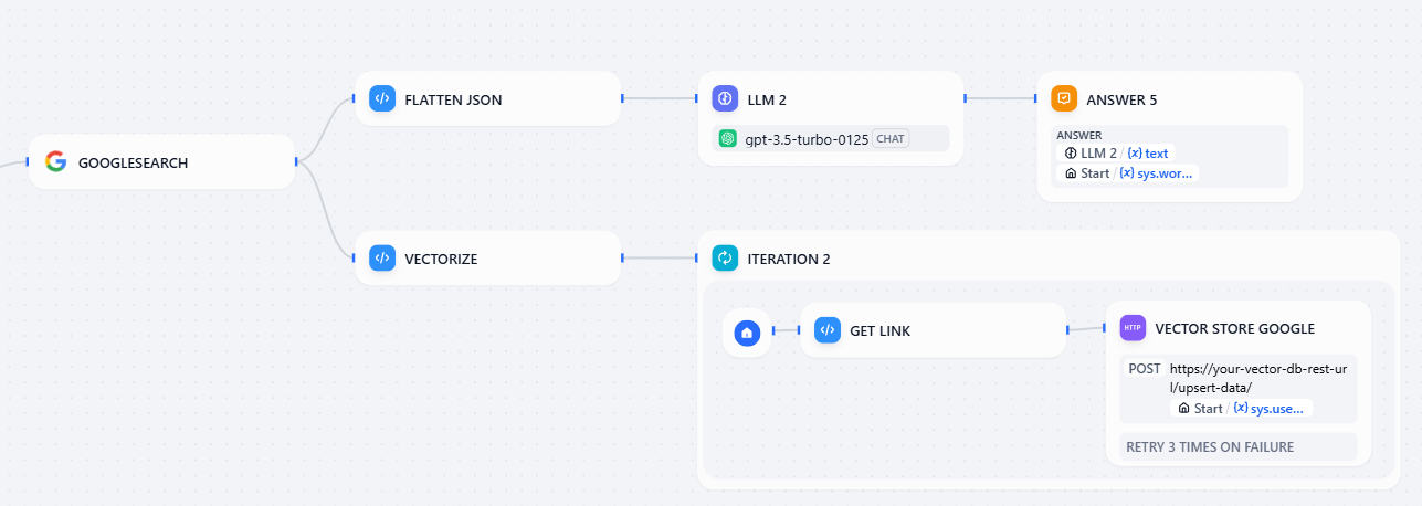 Search-branch